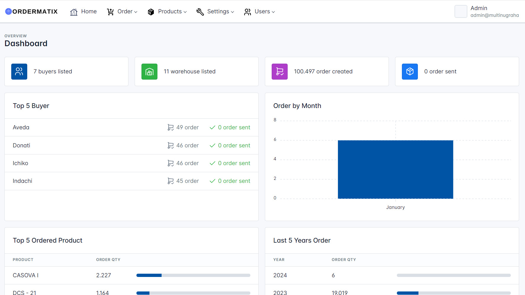 b2b order management system